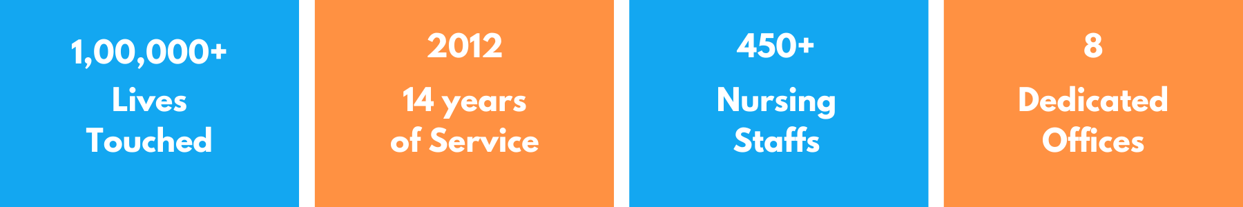 Our Strengths, Bangalore Home Nursing